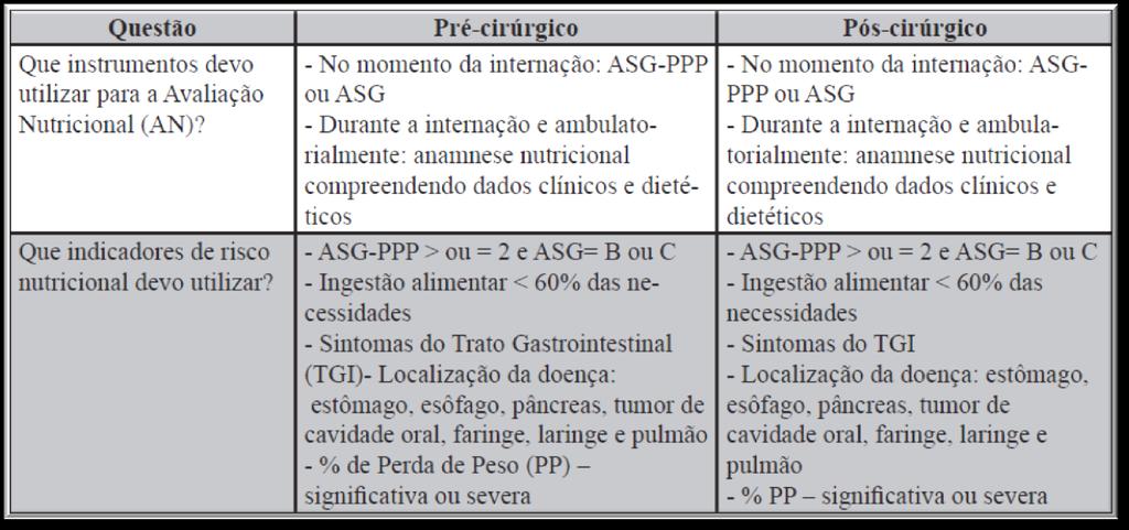 59 PARA A BIOQUÍMICA OUTROS E INSTRUMENTOS UTILIZADOS