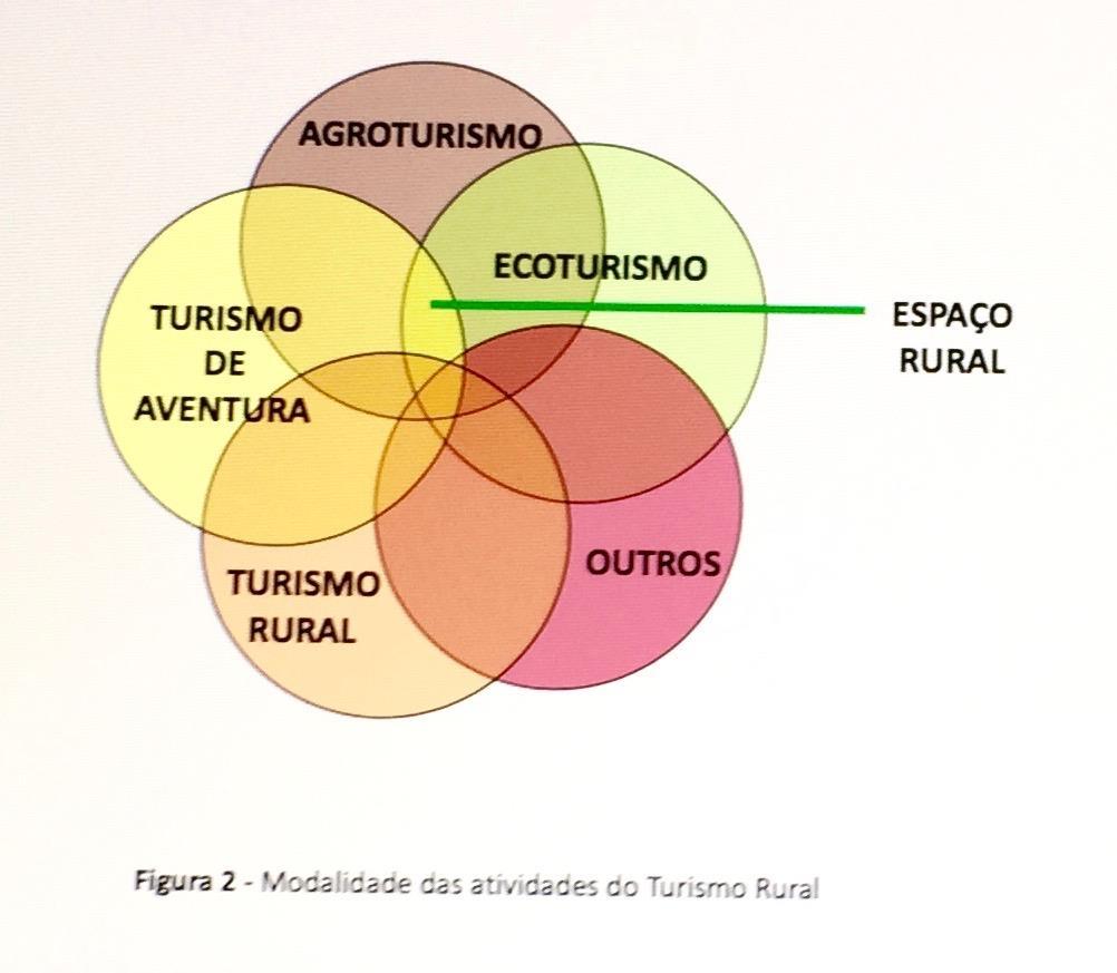 Conselho Empresarial e Turismoe Hospitalidade CETUR.