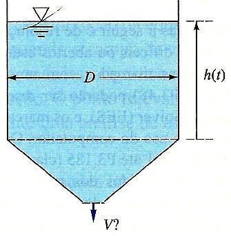 O recipiente cilíndrico da figura abaixo tem 20 cm de diâmetro e uma contração cônica no fundo com um furo de saída de 3 cm de diâmetro.