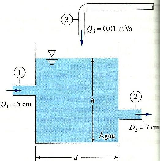Questão 4. Óleo (d = 0,89) entra na seção 1 da figura abaixo com uma vazão em peso de 250 N/h para lubrificar um mancal de escora.
