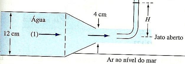 Considerando escoamento permanente sem atrito, determine a altura H que é atingida pela jato. Questão 14.