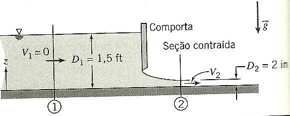 Questão 18. Ar escoa em regime permanente e com baixa velocidade através de um bocal horizontal que o descarrega para a atmosfera, figura abaixo.