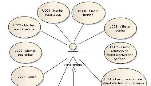 DIAGRAMA