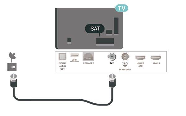 5 Ligações 5.1 Guia de conectividade Ligue sempre um dispositivo ao televisor com a ligação de maior qualidade disponível.