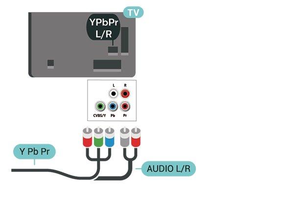 Componente A ligação Vídeo componente Y Pb Pr é uma ligação de alta qualidade. A ligação YPbPr pode ser usada para sinais de televisão HD (Alta definição).