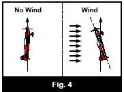 Em situações de vento cruzado a atitude do avião pode variar no eixo do leme de modo a manter constante e reto a trajetória de vôo, como requer as regras da escala acrobática (ver figura 2).