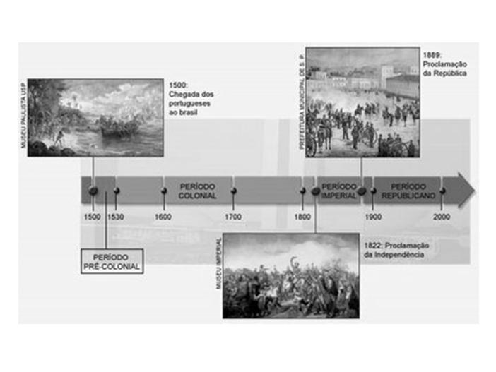 As periodizações históricas são expressões da cultura, ficando evidenciado o comportamento e os valores de uma determinada sociedade ou civilização, a partir da leitura e do grau de importância dado