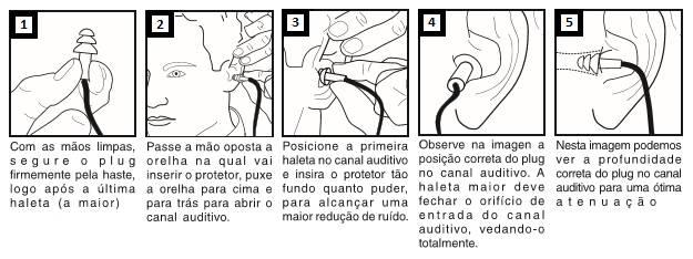 COLOCAÇÃO E AJUSTE LIMPEZA E DESINFECÇÃO A limpeza e recomendada após cada uso. Não limpe com solventes, pode degradar alguns componentes e reduzir sua eficácia.