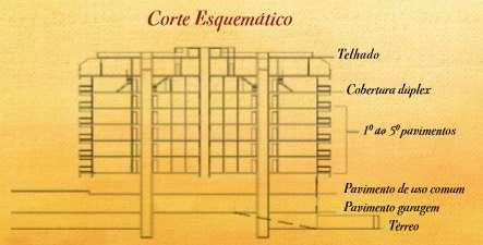 das Dependências das Coberturas.