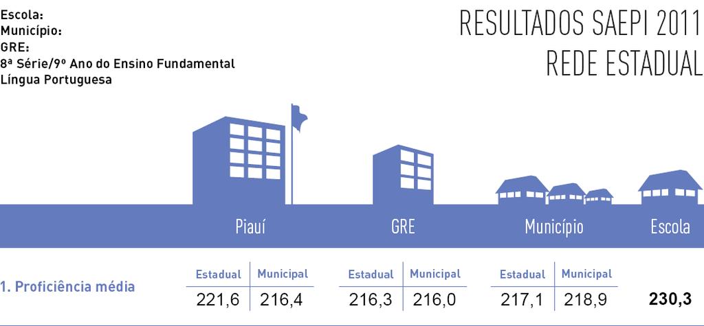 Vamos observar a escala.