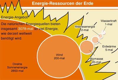 Energia TH028 -