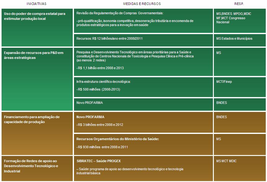 Iniciativas