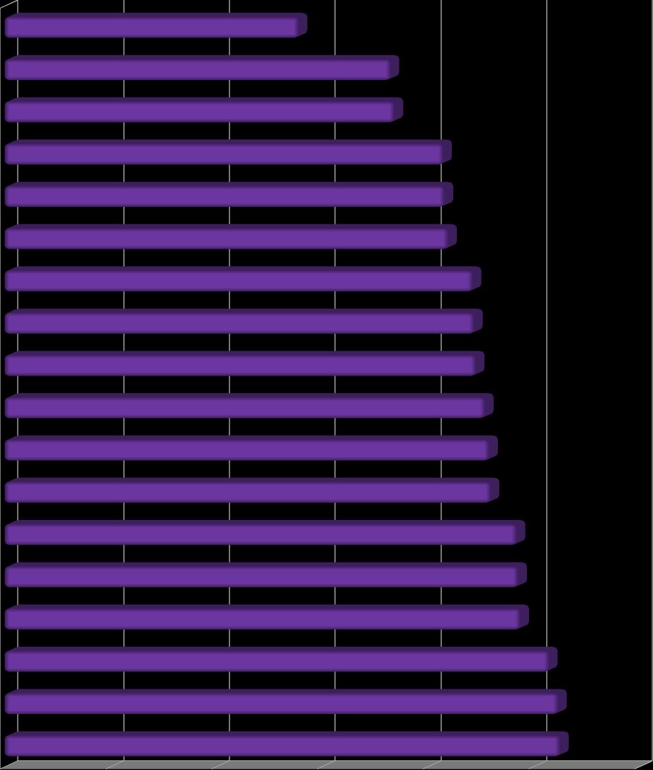 mulleres galegas perciben un 9,04% menos de salario ao ano que o conxunto de mulleres do Estado empregadas neste sector.