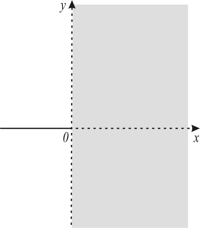 64 CAPÍTULO. GEOMETRIA ANALÍTICA Região determinada pela inequação 0. Exemplo.