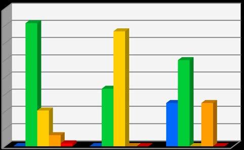 DIAGNÓSTICO E ESTADO DAS MASSAS DE ÁGUA Estado actual das massas de água Classificação Estado das Massas de Água Naturais Rio Águas Costeiras Águas de Transição N.º Km N.º hectare N.