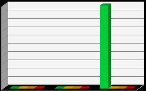 DIAGNÓSTICO E ESTADO DAS MASSAS DE ÁGUA Estado actual das massas de água Classificação Potencial das Massas de Água Fortemente Modificadas ou Artificiais Rio Águas Costeiras Águas de Transição N.