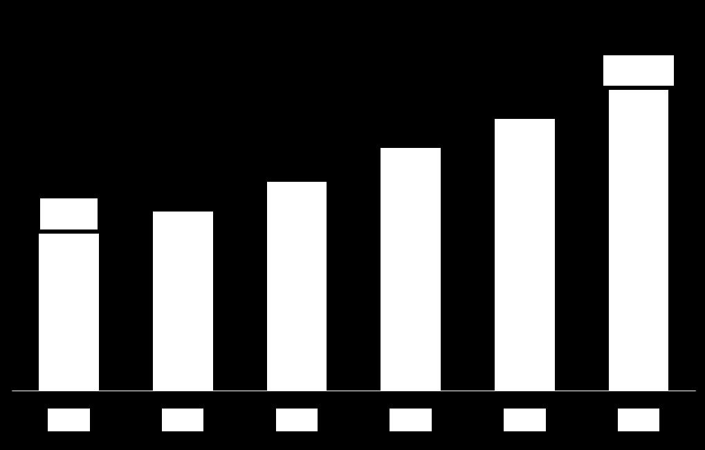 Total de Prêmios do Mercado (R$