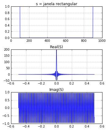 Transformadas de Fourier de séries importantes #%% Janela rectangular s=np.zeros(n); NJ=100 s[:nj]=1; s[-nj:]=1; S=fft.fft(s); SS=np.concatenate([S[N/2:], S[:N/2]]) plt.rcparams['figure.