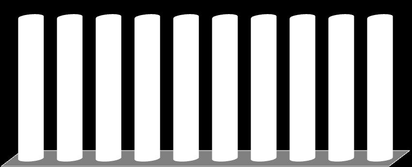 130,18 132,56 134,86 132,94 133,91 144,30 155,18 155,18 155,18 155,18 2011 2012 2013 2014 2015 2016 2017