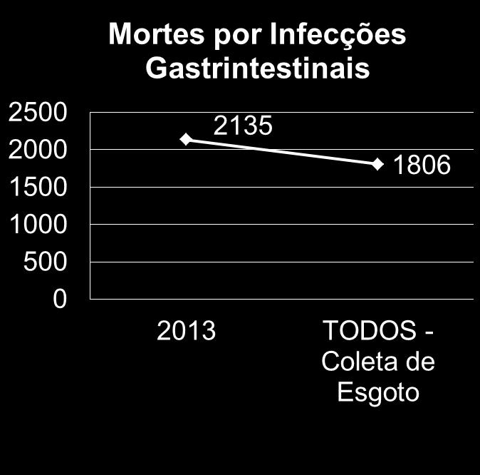 mortes (15,5%).