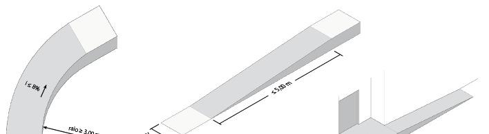 CAPÍTULO 2 Secção 2.5. Rampas A inclinação das rampas em curva deve SEMPRE ser medida através do seu perímetro interno.
