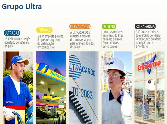 maior rede de distribuição privada de combustíveis do País, e passa a ser uma das 5 maiores empresas nacionais privadas em faturamento. Figura 2 Empresas do Grupo Ultra 3.