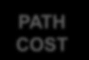 ROOT ID PATH COST 1G c SW 2 a b X