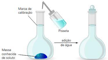 Admita que o envelope contenha,5 g de sal e 0 g de açúcar. a) Qual a massa e a concentração de cada soluto (g/l) em uma mamadeira contendo 00 cm³ de soro?