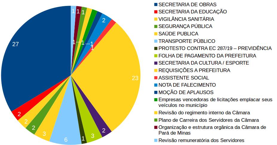 PRODUÇÃO LEGISLATIVA - 2017 Gladstone Correa Dias Partido: PSDB Votos: 607 PONTUAÇÃO 152 (A) Gladstone Corre Dia: R$ 8.588,55 (B) Assessor: Jean Santos: R$ 2.