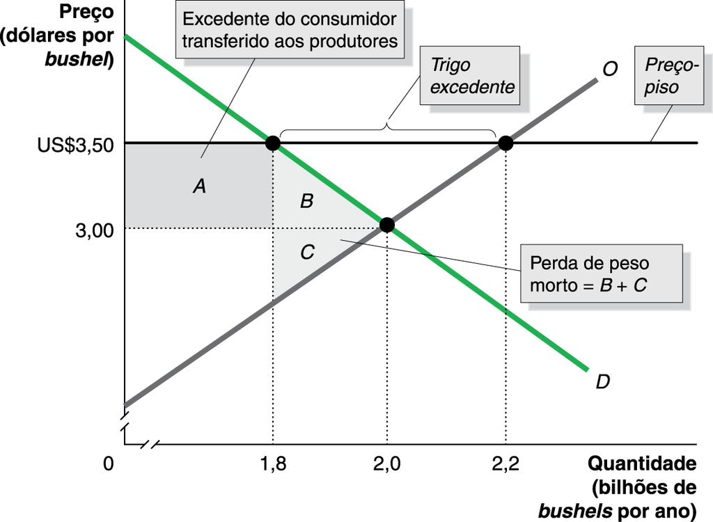 Introdução à Economia R.