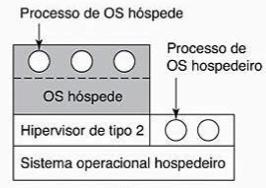 Estrutura dos SO Máquina