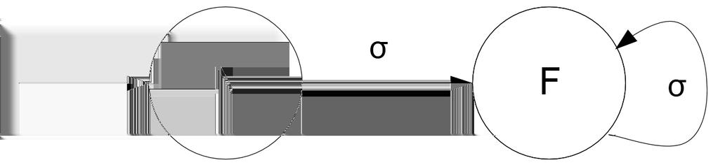Figura 2.4: Autômato Rotulador O seguinte exemplo retirado de BASILIO et al.