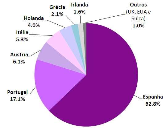 Principais medidas de gestão tomadas 1.