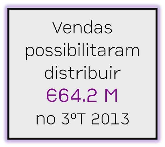 Principais medidas de gestão tomadas (cont'd) 2. Vendas Dívida Financeira 31.6 M Crédito Estruturado 0,85 M Acções 5.0 M (+ 1.