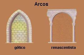 O arco ogival ou em ponta é típico do estilo gótico e permitia sustentar abóbadas elevadas.