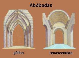 Nas abóbadas góticas, arcos ogivais encontramse no alto e se apoiam em colunas: é a abóbada de