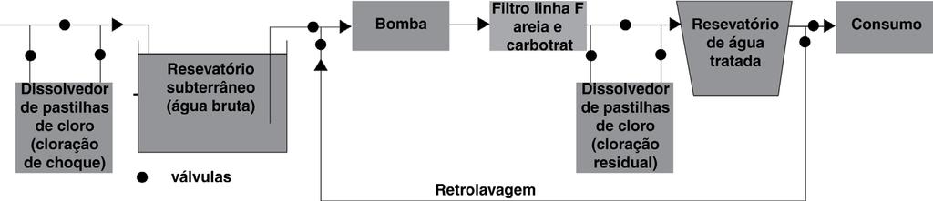 Exemplos de fluxogramas 1