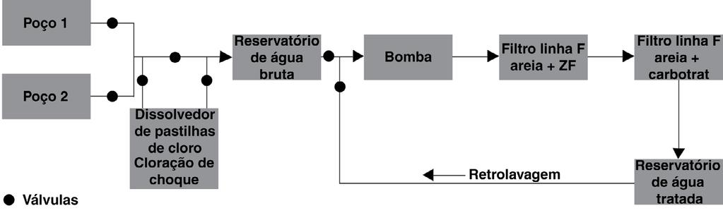 - Sistema com dois filtros