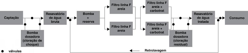 Sistema com filtros em