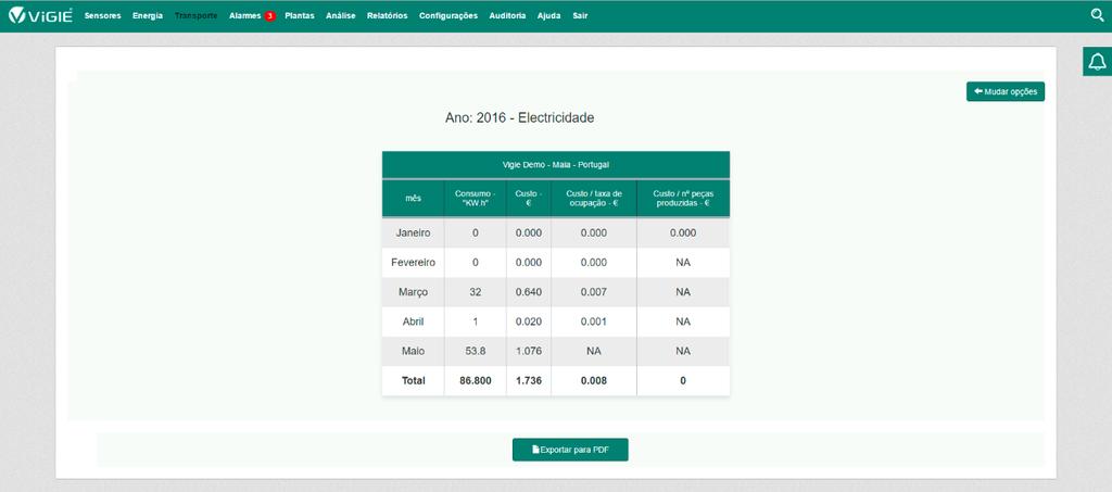 MAPAS DE CONSUMO Os mapas de consumos disponibilizam em detalhe todos os valores dos