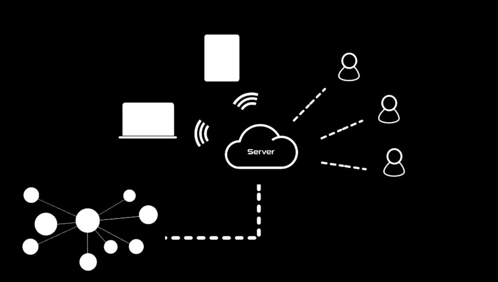 A nossa solução é formada por sensores wireless que transmitem os dados em tempo real para a plataforma online, que por sua vez guarda a informação automaticamente.