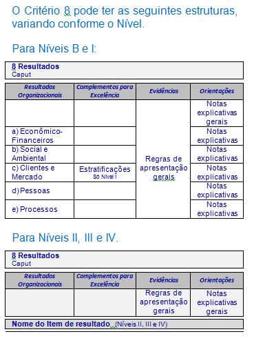 Estrutura