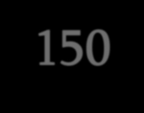 PNQS 21 anos 313 Cases Inscritos no IGS 150 Finalistas 41 Cases