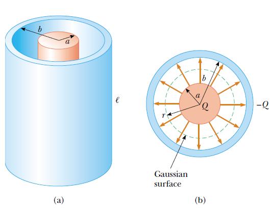 - 3) Capacitor cilíndrico: Cálculo da capacitância - Seja um capacitor constituído de um