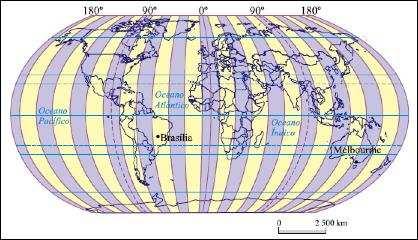 As áreas próximas ao equador são de latitude baixa e recebem maior insolação, são, portanto, mais quentes e úmidas.