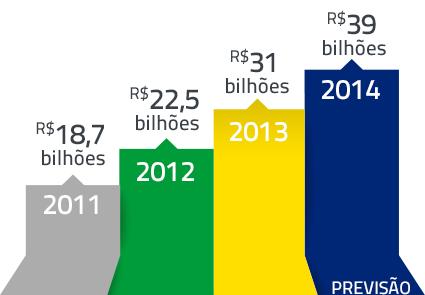 Exemplos de Sistemas Distribuídos Vejamos alguns exemplos e domínios de aplicação dos sistemas distribuídos