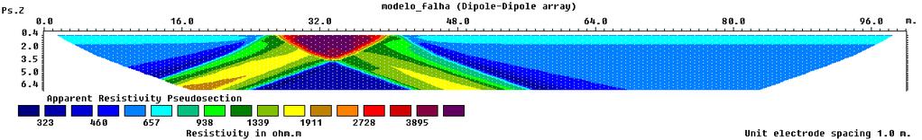 profundidade. Novamente foram utilizados os arranjos dipolo-dipolo e Schlumberger. As figuras 3.7 e 3.8 mostram as pseudo-seções de resistividades aparentes geradas pelo programa.