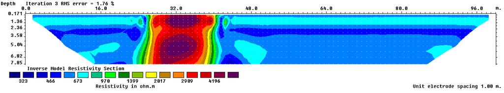 21 Na pseudo-seção de resistividades aparentes gerada para o arranjo Schlumberger foi identificada uma anomalia de alta resistividade sub-vertical na posição referente à localização da falha.