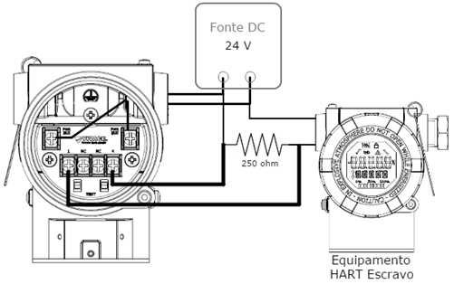 Figura 2.8 Esquema de instalação do conversor com um transmissor escravo. Figura 2.