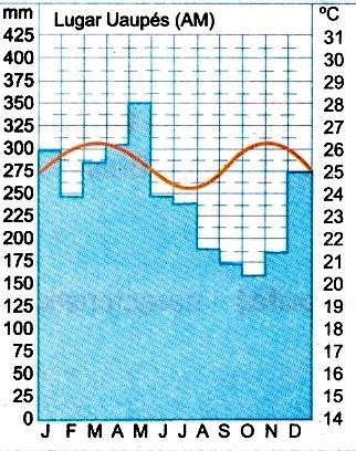 Clima